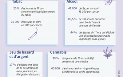 Addictions : les dispositifs d’aides dans le Val-d’Oise